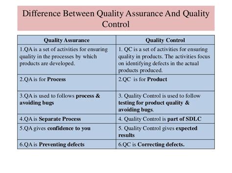 Difference Between Quality Assurance And Quality Control Verification…