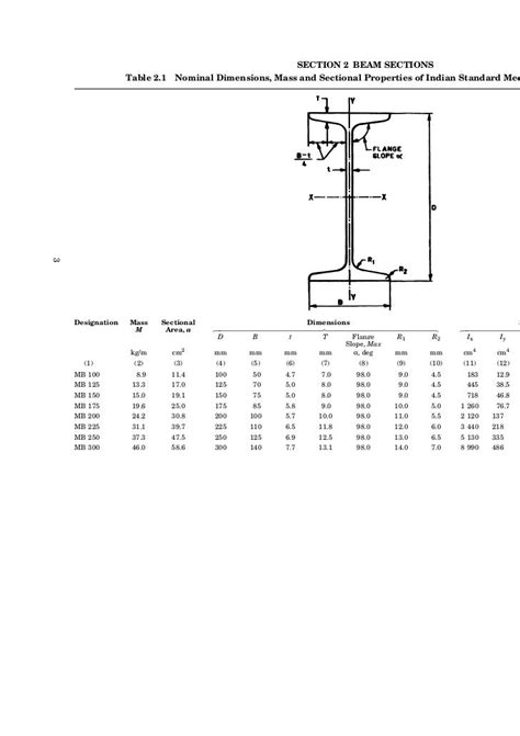 ISMB BEAM DIMENSIONS PDF