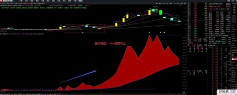 Obv指标使用技巧图解vr指标使用技巧r指标使用技巧大山谷图库