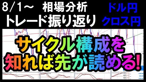 【週間相場分析＆振り返り】週間＋610pips💡サイクルの構成を知るだけで、長期スパンで先が読めるようになる！週明けと目先のトレードの狙いは