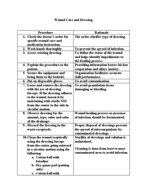 Wound Dressing Procedure | PDF | Wound | Clinical Medicine