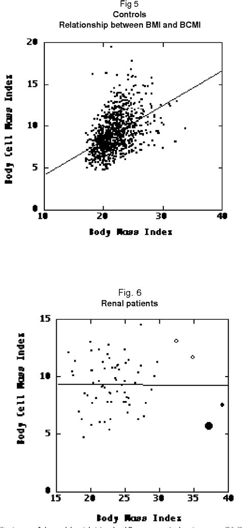 Figure 6 From Qualitative Human Body Composition Analysis Assessed With