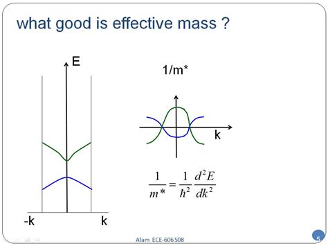 Resources Ece 606 Lecture 6 Energy Bands Continued Watch Presentation