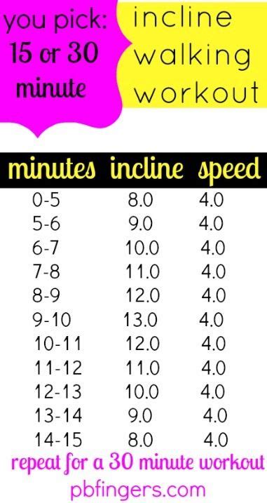 15 Or 30 Minute Incline Walking Workout Peanut Butter Fingers