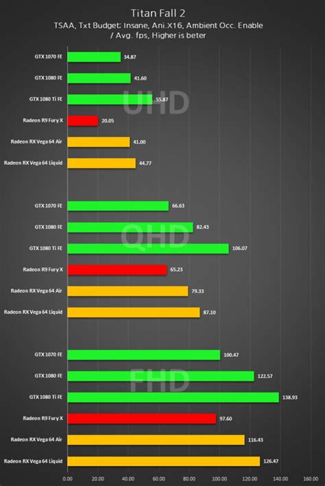 Amd Radeon Rx Vega 64 Review Leaks Out Air And Liquid Model Tested