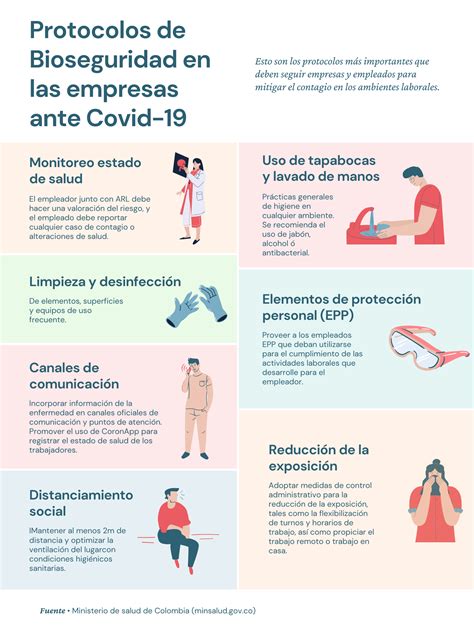 Protocolo De Bioseguridad Ministerio De Salud Image To U