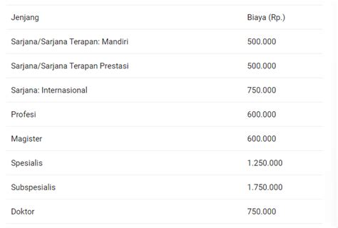 Biaya Kuliah Unpad Universitas Padjadjaran