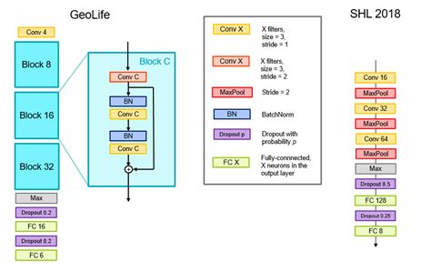 The Baseline Architectures Of Both Networks Download Scientific Diagram