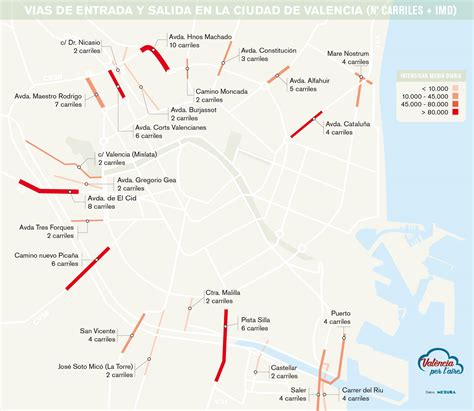 VIAS DE ENTRADAS Y SALIDAS EN LA CIUDAD DE VALENCIA (Nº CARRILES + IMD