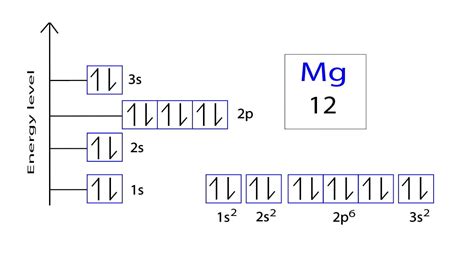 Orbital Diagram Electron Configuration Orbital Diagrams And