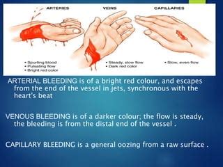 bleeding control mit