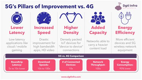 Lte Vs 4g Whats The Difference Images