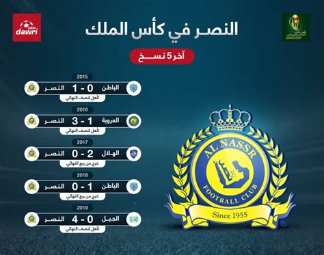 نتائج النصر في كأس الملك آخر 5 نسخ صحيفة المواطن الالكترونية للأخبار