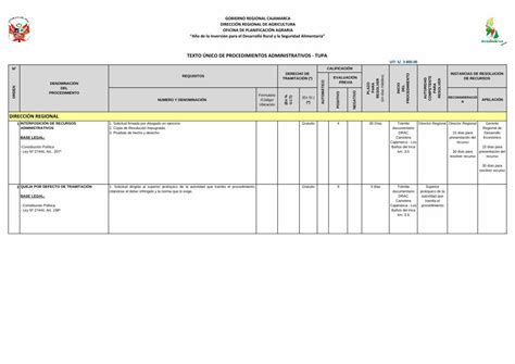 Pdf Texto Nico De Procedimientos Administrativos Tupa Texto