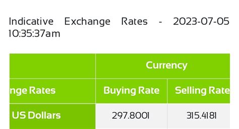 Slight Fluctuations in Sri Lankan Rupee's Exchange Rate Against US Dollar - LNW Lanka News Web