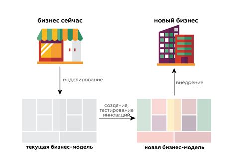Создание бизнес-модели по Остервальдеру