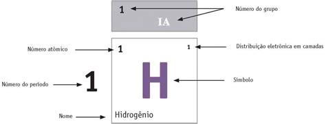 numero atomico    definicao estrutura atomica  caracteristicas