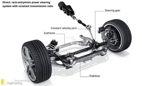 Car Power Steering System Diagram