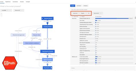 Celonis Vs Uipath Process Mining Comparison Updated Workfellow