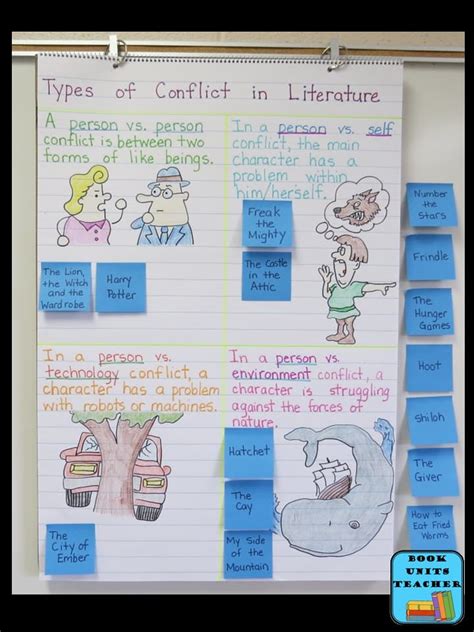 Teaching Types Of Conflict In Literature Book Units Teacher