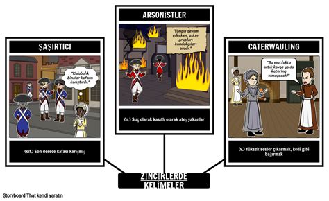 Zincirler Kelime Bilgisi Storyboard Por Tr Examples