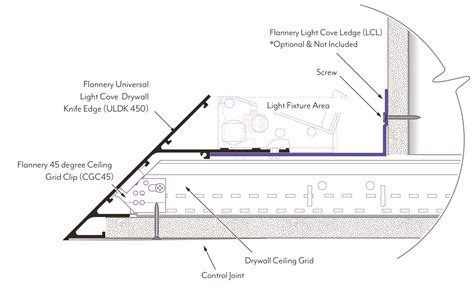 Universal Light Cove Drywall Key Edge (ULDK)
