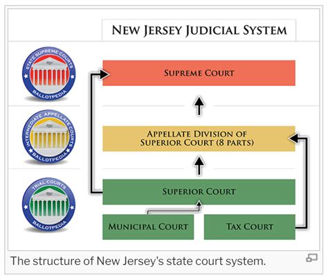 22 The Relationship Between State And Federal Court Systems In The