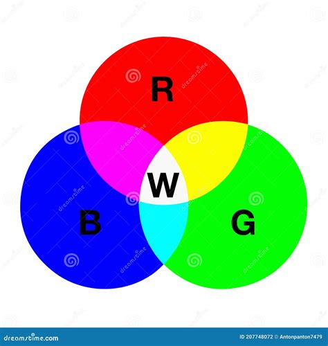 Rgb Aislado Rojo Verde Azul Color Modo Vector Icono Ilustraci N Del