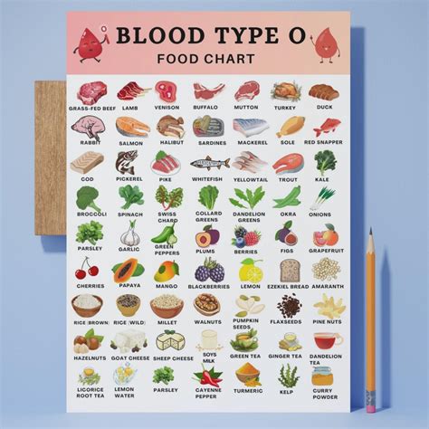 Blood Type O Food List, Blood Group O Chart, Food Choices for Blood