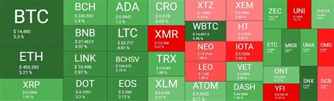 Crypto Heat Map Widget - Coin Heatmap Widget Coingecko : Using the ...