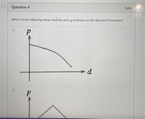 Solved Question Ptswhich Of The Following Shows That The Chegg