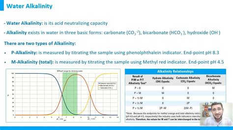 Water Alkalinity Water Chemistry Basics Course YouTube