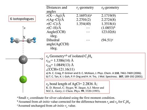 Microwave Spectra and Structures of H4C2 CuCl and H4C2 AgCl - ppt download