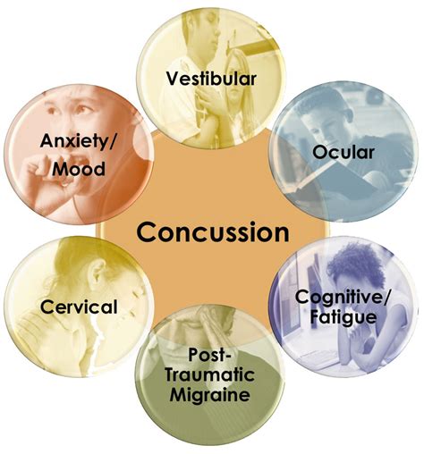 Conmoción cerebral o concusión y su tratamiento IRVE Barcelona