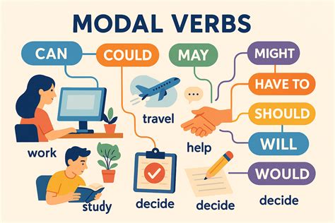 O Que É Modal Verbs