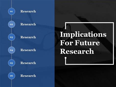 implications  future research   graphics