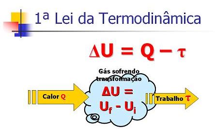 Leis Da Termodinamica - 1ª e 2ª Leis da Termodinâmica - Revisão Física Enem