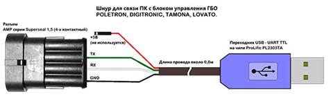 Газовое оборудование stag – Технологии и товары