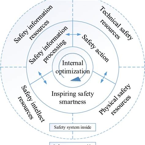 Content model of SSM. | Download Scientific Diagram