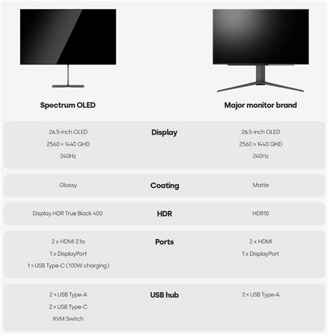Наконец-то доступный игровой OLED-монитор. Представлен 27-дюймовый ...