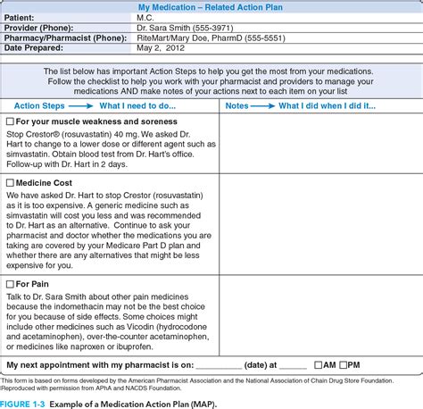 GENERAL CARE 1 Assessment Of Therapy And Medication Therapy Management