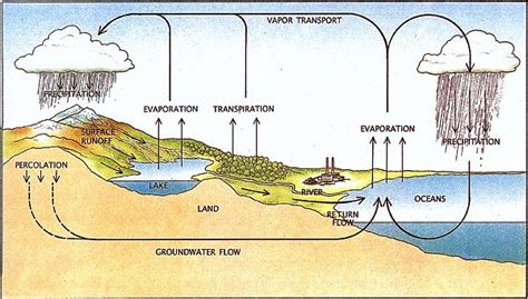 Baltex Water And Energy Cycles