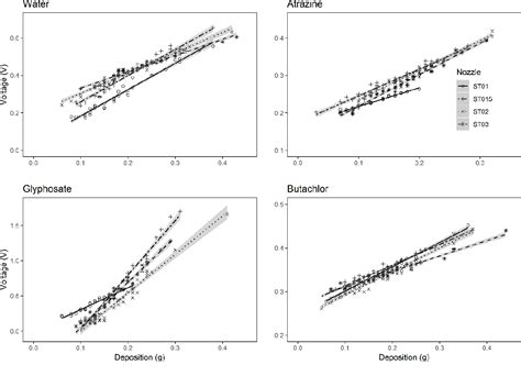 Figure From Monitoring Of The Pesticide Droplet Deposition With A