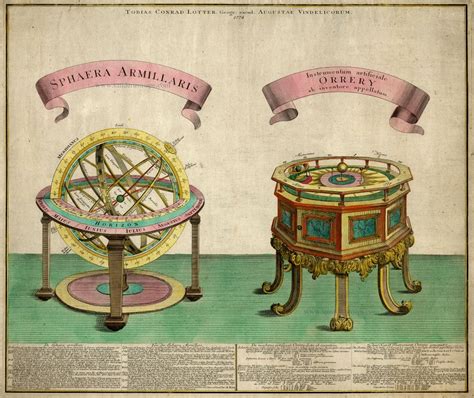 Antique Map Of Armillary Sphere And Orrery By Lotter T C Sanderus