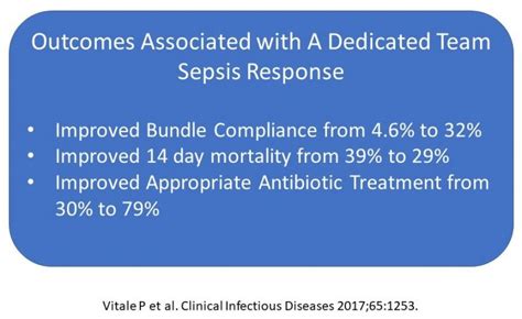 Sepsis Performance Programs Can Optimize Patient Outcomes Sepsis