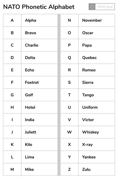 nato phonetic alphabet alexixyz