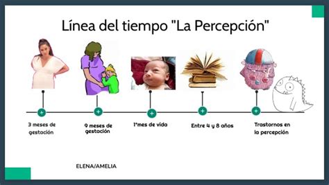 L Nea Del Tiempo La Percepci N