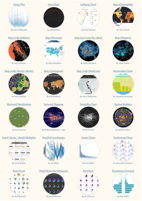 Ten Most Favorited Vizzes To Celebrate Ten Viz Tastic Years Of Tableau