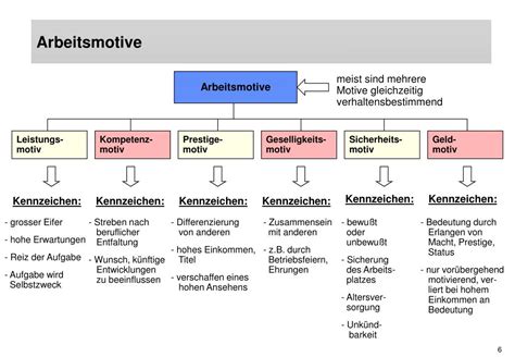 PPT Personal als Bedürfnisträger Überblick PowerPoint Presentation