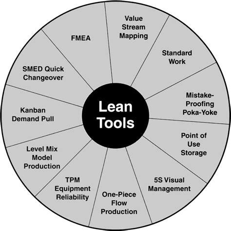 Kanban System For Lean Manufacturing Logistics Management Global